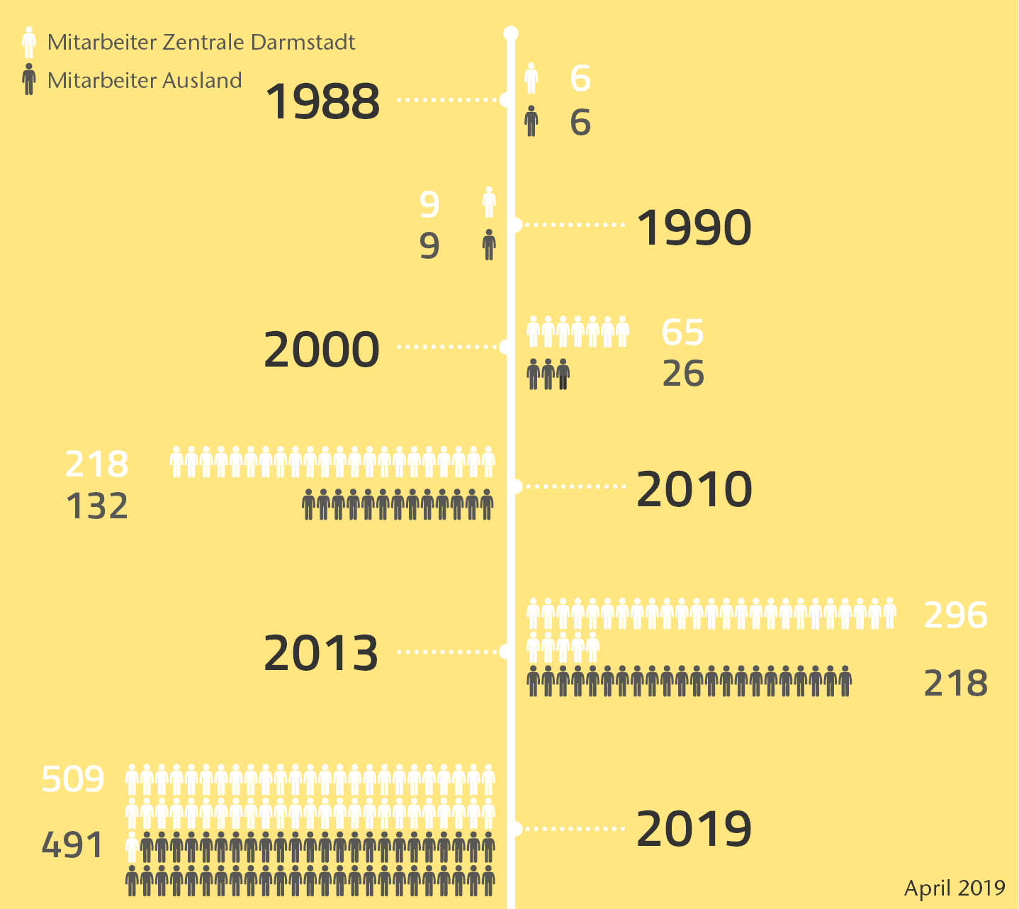 grafik-mitarbeiter_de grafik-mitarbeiter_de